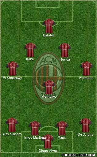 A.C. Milan Formation 2014