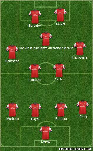 Arsenal Formation 2014