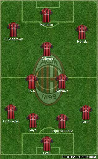 A.C. Milan Formation 2014
