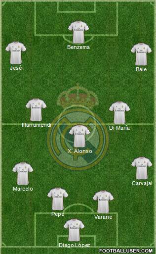 Real Madrid C.F. Formation 2014