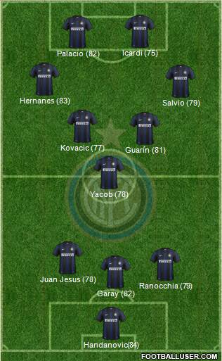 F.C. Internazionale Formation 2014
