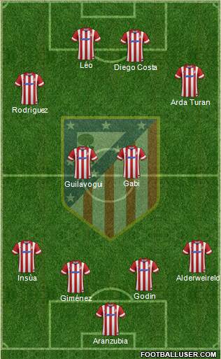 Atlético Madrid B Formation 2014