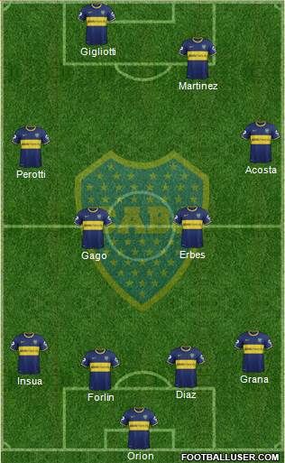 Boca Juniors Formation 2014