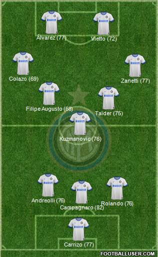 F.C. Internazionale Formation 2014