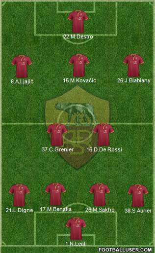 AS Roma Formation 2014