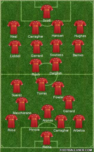 Liverpool Formation 2014