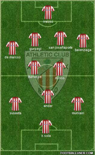 Athletic Club Formation 2014