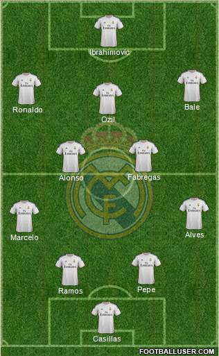 Real Madrid C.F. Formation 2014
