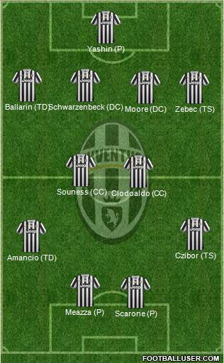 Juventus Formation 2014