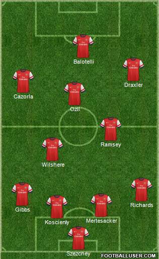 Arsenal Formation 2014