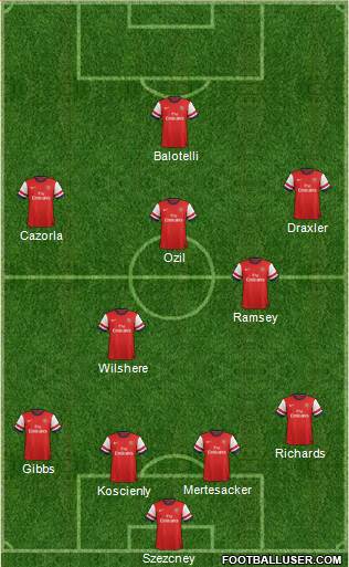 Arsenal Formation 2014