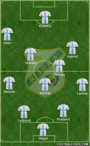 HNK Rijeka Formation 2014