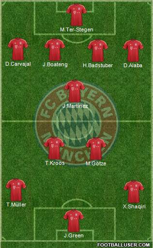 FC Bayern München Formation 2014