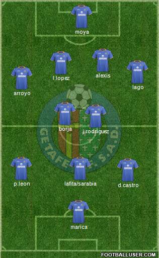 Getafe C.F., S.A.D. Formation 2014