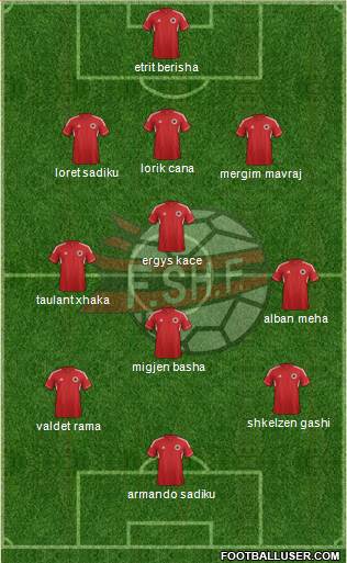 Albania Formation 2014