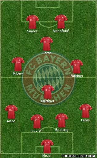 FC Bayern München Formation 2014