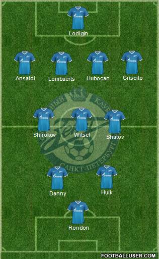 Zenit St. Petersburg Formation 2014