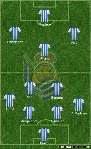 Real Sociedad S.A.D. Formation 2014