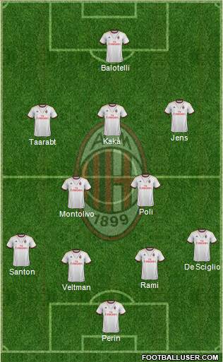 A.C. Milan Formation 2014