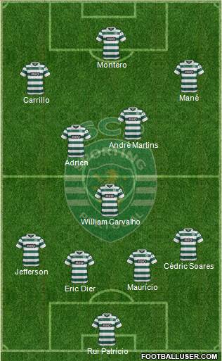 Sporting Clube de Portugal - SAD Formation 2014