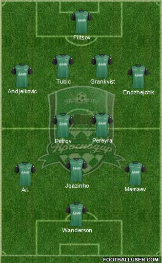 FC Krasnodar Formation 2014