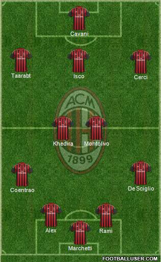 A.C. Milan Formation 2014