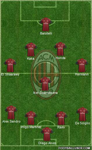 A.C. Milan Formation 2014