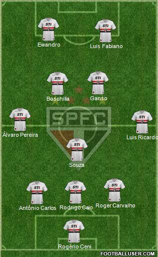 São Paulo FC Formation 2014