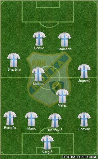 HNK Rijeka Formation 2014