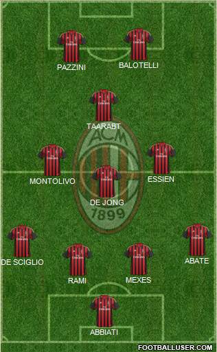 A.C. Milan Formation 2014