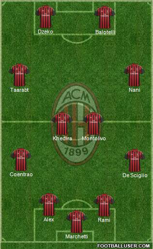A.C. Milan Formation 2014