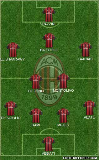A.C. Milan Formation 2014