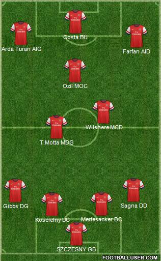Arsenal Formation 2014
