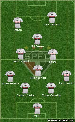 São Paulo FC Formation 2014