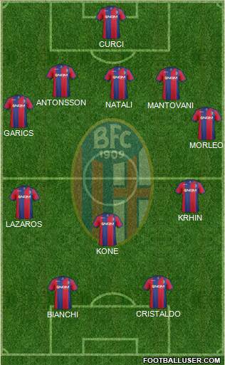 Bologna Formation 2014
