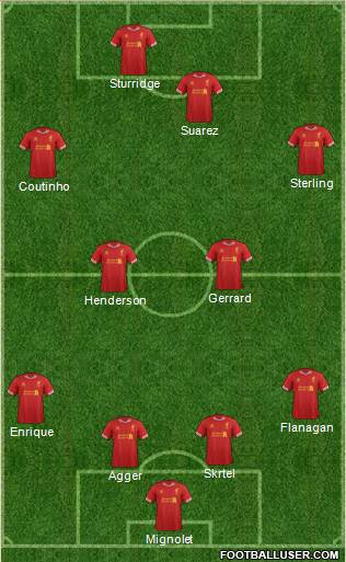 Liverpool Formation 2014