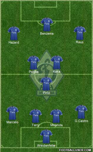 Dinamo Moscow Formation 2014