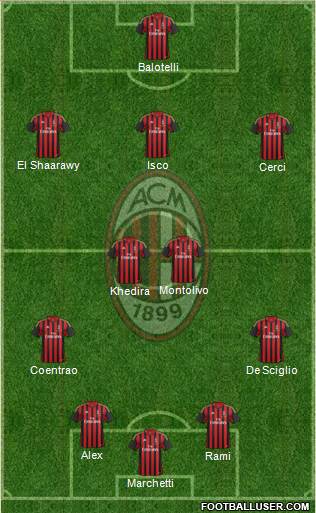 A.C. Milan Formation 2014