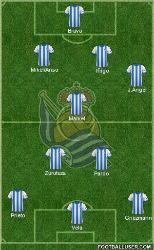 Real Sociedad S.A.D. Formation 2014