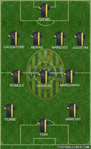 Hellas Verona Formation 2014