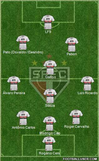 São Paulo FC Formation 2014