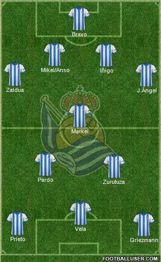 Real Sociedad S.A.D. Formation 2014