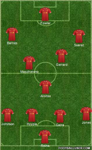 Liverpool Formation 2014