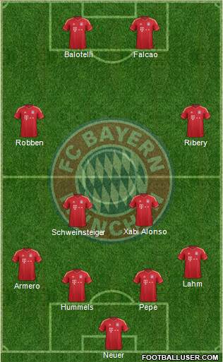 FC Bayern München Formation 2014