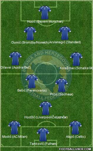 Bosnia and Herzegovina Formation 2014