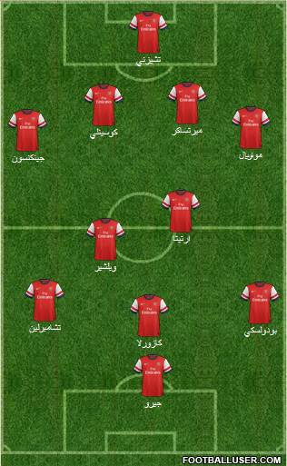 Arsenal Formation 2014
