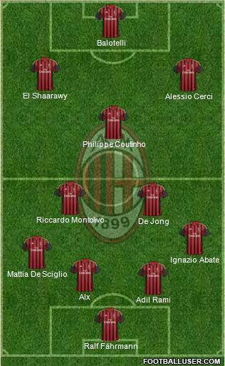 A.C. Milan Formation 2014