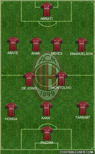 A.C. Milan Formation 2014