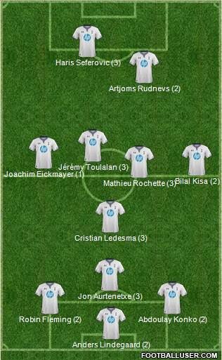 Tottenham Hotspur Formation 2014