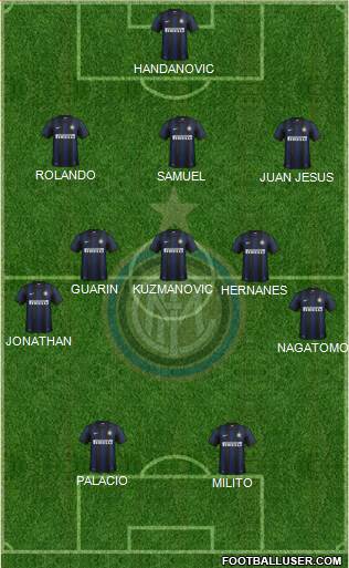 F.C. Internazionale Formation 2014